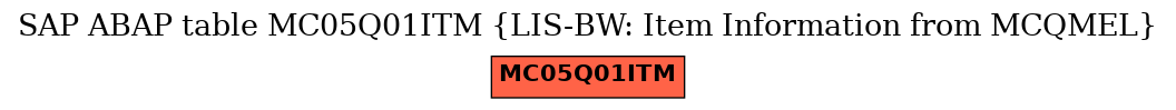 E-R Diagram for table MC05Q01ITM (LIS-BW: Item Information from MCQMEL)