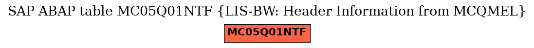 E-R Diagram for table MC05Q01NTF (LIS-BW: Header Information from MCQMEL)