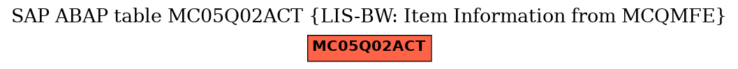 E-R Diagram for table MC05Q02ACT (LIS-BW: Item Information from MCQMFE)