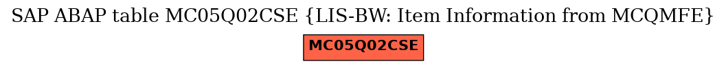 E-R Diagram for table MC05Q02CSE (LIS-BW: Item Information from MCQMFE)