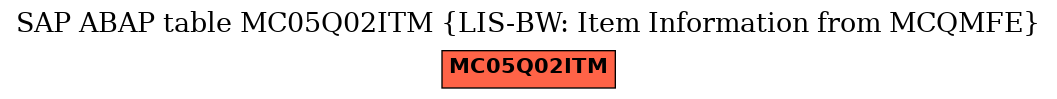 E-R Diagram for table MC05Q02ITM (LIS-BW: Item Information from MCQMFE)