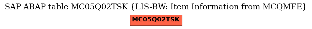 E-R Diagram for table MC05Q02TSK (LIS-BW: Item Information from MCQMFE)