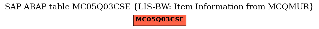 E-R Diagram for table MC05Q03CSE (LIS-BW: Item Information from MCQMUR)