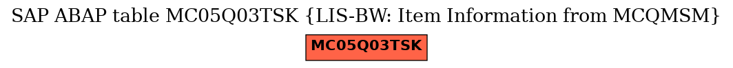 E-R Diagram for table MC05Q03TSK (LIS-BW: Item Information from MCQMSM)