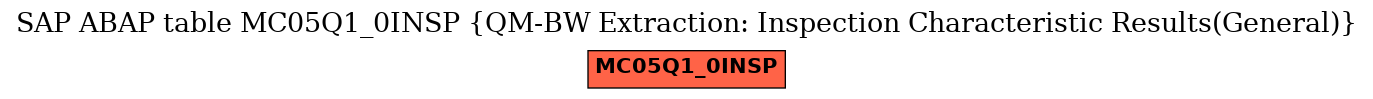 E-R Diagram for table MC05Q1_0INSP (QM-BW Extraction: Inspection Characteristic Results(General))