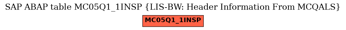 E-R Diagram for table MC05Q1_1INSP (LIS-BW: Header Information From MCQALS)