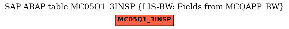 E-R Diagram for table MC05Q1_3INSP (LIS-BW: Fields from MCQAPP_BW)