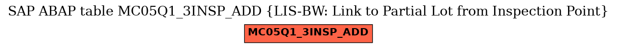 E-R Diagram for table MC05Q1_3INSP_ADD (LIS-BW: Link to Partial Lot from Inspection Point)