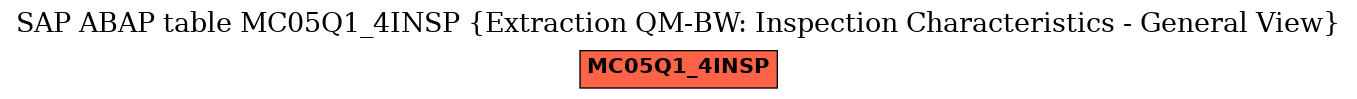 E-R Diagram for table MC05Q1_4INSP (Extraction QM-BW: Inspection Characteristics - General View)