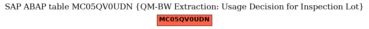 E-R Diagram for table MC05QV0UDN (QM-BW Extraction: Usage Decision for Inspection Lot)