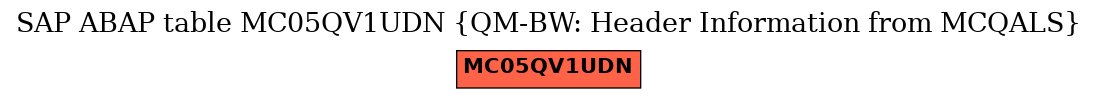 E-R Diagram for table MC05QV1UDN (QM-BW: Header Information from MCQALS)