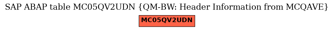 E-R Diagram for table MC05QV2UDN (QM-BW: Header Information from MCQAVE)