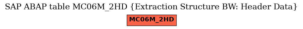 E-R Diagram for table MC06M_2HD (Extraction Structure BW: Header Data)