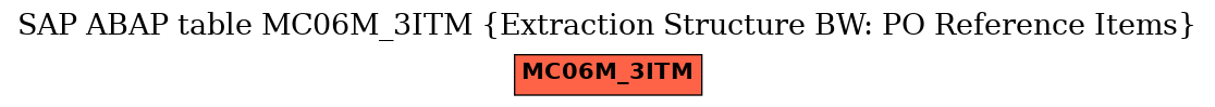 E-R Diagram for table MC06M_3ITM (Extraction Structure BW: PO Reference Items)