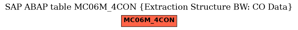 E-R Diagram for table MC06M_4CON (Extraction Structure BW: CO Data)