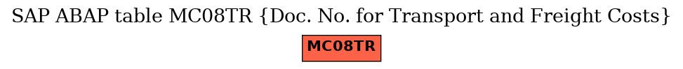 E-R Diagram for table MC08TR (Doc. No. for Transport and Freight Costs)