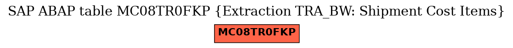 E-R Diagram for table MC08TR0FKP (Extraction TRA_BW: Shipment Cost Items)