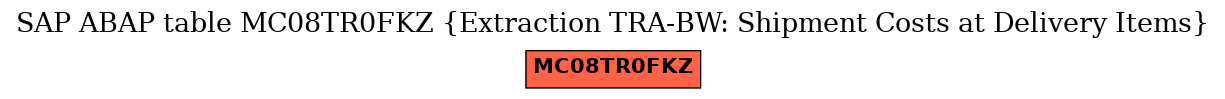 E-R Diagram for table MC08TR0FKZ (Extraction TRA-BW: Shipment Costs at Delivery Items)