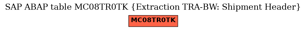 E-R Diagram for table MC08TR0TK (Extraction TRA-BW: Shipment Header)