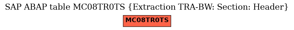 E-R Diagram for table MC08TR0TS (Extraction TRA-BW: Section: Header)