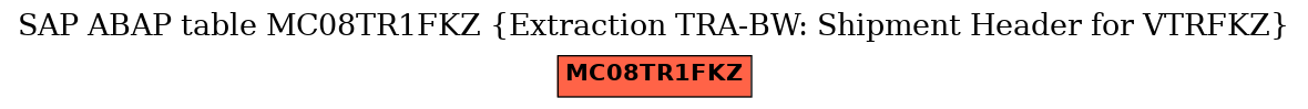 E-R Diagram for table MC08TR1FKZ (Extraction TRA-BW: Shipment Header for VTRFKZ)