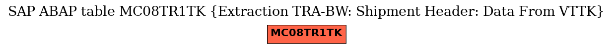 E-R Diagram for table MC08TR1TK (Extraction TRA-BW: Shipment Header: Data From VTTK)