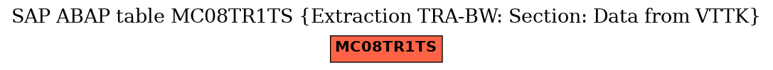 E-R Diagram for table MC08TR1TS (Extraction TRA-BW: Section: Data from VTTK)