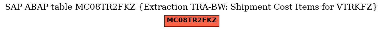 E-R Diagram for table MC08TR2FKZ (Extraction TRA-BW: Shipment Cost Items for VTRKFZ)