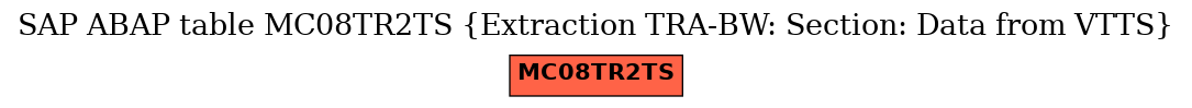 E-R Diagram for table MC08TR2TS (Extraction TRA-BW: Section: Data from VTTS)