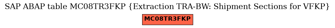 E-R Diagram for table MC08TR3FKP (Extraction TRA-BW: Shipment Sections for VFKP)