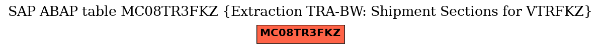 E-R Diagram for table MC08TR3FKZ (Extraction TRA-BW: Shipment Sections for VTRFKZ)