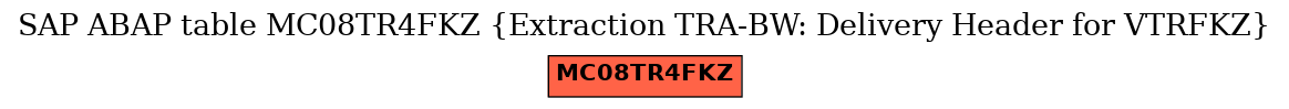 E-R Diagram for table MC08TR4FKZ (Extraction TRA-BW: Delivery Header for VTRFKZ)