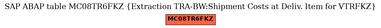 E-R Diagram for table MC08TR6FKZ (Extraction TRA-BW:Shipment Costs at Deliv. Item for VTRFKZ)