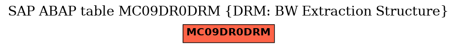E-R Diagram for table MC09DR0DRM (DRM: BW Extraction Structure)