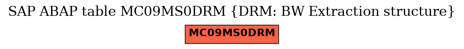 E-R Diagram for table MC09MS0DRM (DRM: BW Extraction structure)