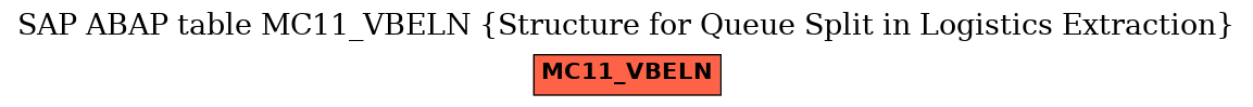 E-R Diagram for table MC11_VBELN (Structure for Queue Split in Logistics Extraction)