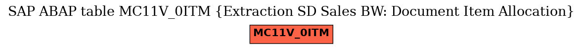 E-R Diagram for table MC11V_0ITM (Extraction SD Sales BW: Document Item Allocation)