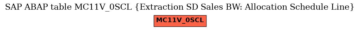 E-R Diagram for table MC11V_0SCL (Extraction SD Sales BW: Allocation Schedule Line)