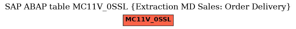 E-R Diagram for table MC11V_0SSL (Extraction MD Sales: Order Delivery)