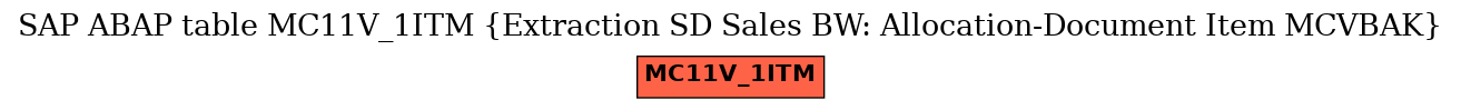 E-R Diagram for table MC11V_1ITM (Extraction SD Sales BW: Allocation-Document Item MCVBAK)