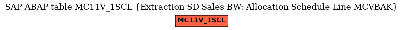 E-R Diagram for table MC11V_1SCL (Extraction SD Sales BW: Allocation Schedule Line MCVBAK)