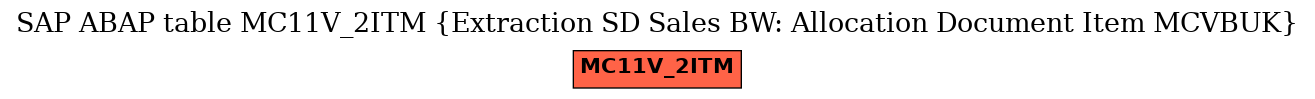 E-R Diagram for table MC11V_2ITM (Extraction SD Sales BW: Allocation Document Item MCVBUK)