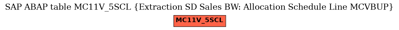 E-R Diagram for table MC11V_5SCL (Extraction SD Sales BW: Allocation Schedule Line MCVBUP)