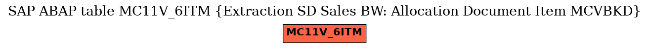 E-R Diagram for table MC11V_6ITM (Extraction SD Sales BW: Allocation Document Item MCVBKD)