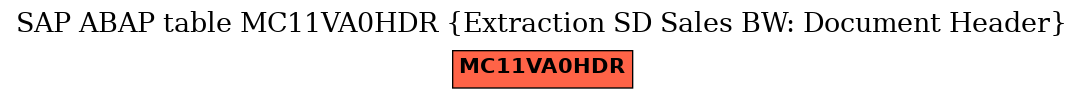 E-R Diagram for table MC11VA0HDR (Extraction SD Sales BW: Document Header)