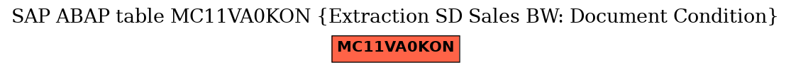 E-R Diagram for table MC11VA0KON (Extraction SD Sales BW: Document Condition)