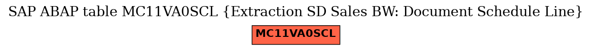 E-R Diagram for table MC11VA0SCL (Extraction SD Sales BW: Document Schedule Line)