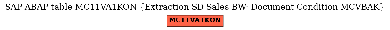 E-R Diagram for table MC11VA1KON (Extraction SD Sales BW: Document Condition MCVBAK)