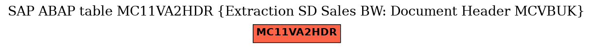 E-R Diagram for table MC11VA2HDR (Extraction SD Sales BW: Document Header MCVBUK)
