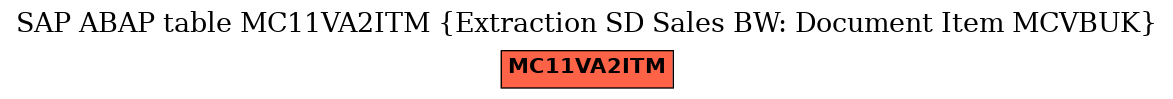 E-R Diagram for table MC11VA2ITM (Extraction SD Sales BW: Document Item MCVBUK)